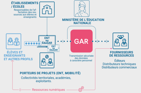 Schema-GAR-1-1024x754.png